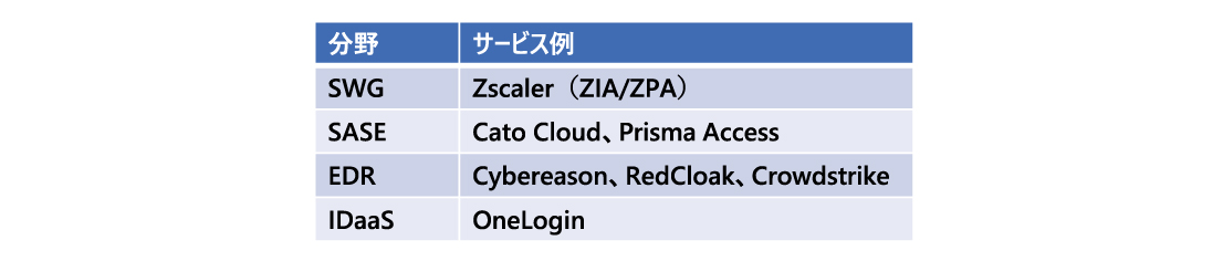 対象サービス例