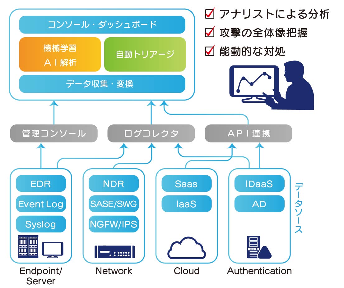 XDRのフロー図