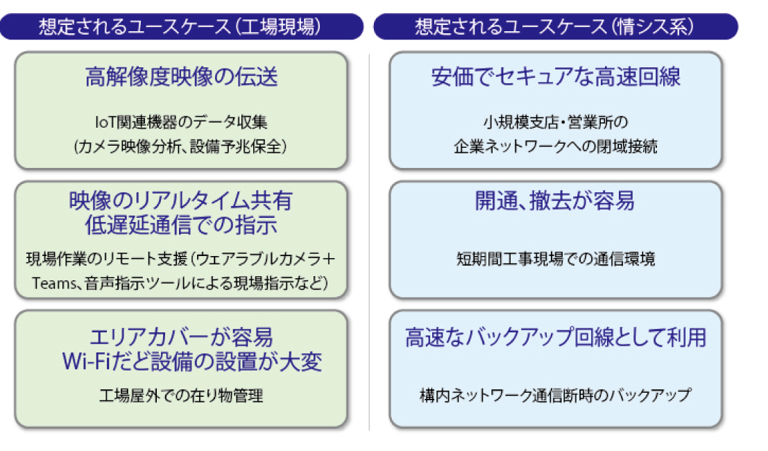 ユースケース