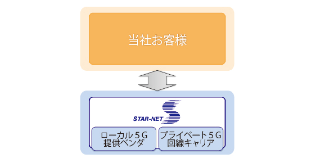 当社の今後の取り組み