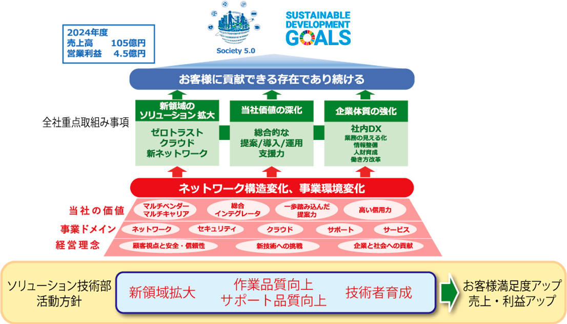 2024年度活動方針