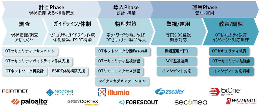 スターネットがご提供可能なサービス