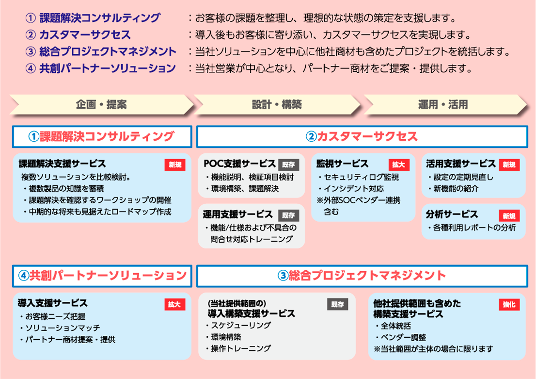 新サービス