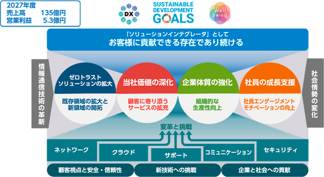 本年の展望と重点取り組み事項