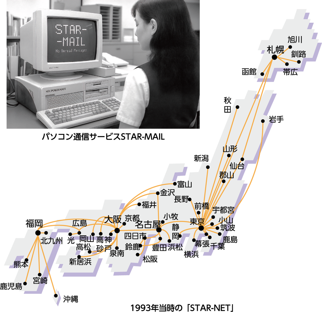 パソコン通信サービスと1993年当時の「STAR-NET」