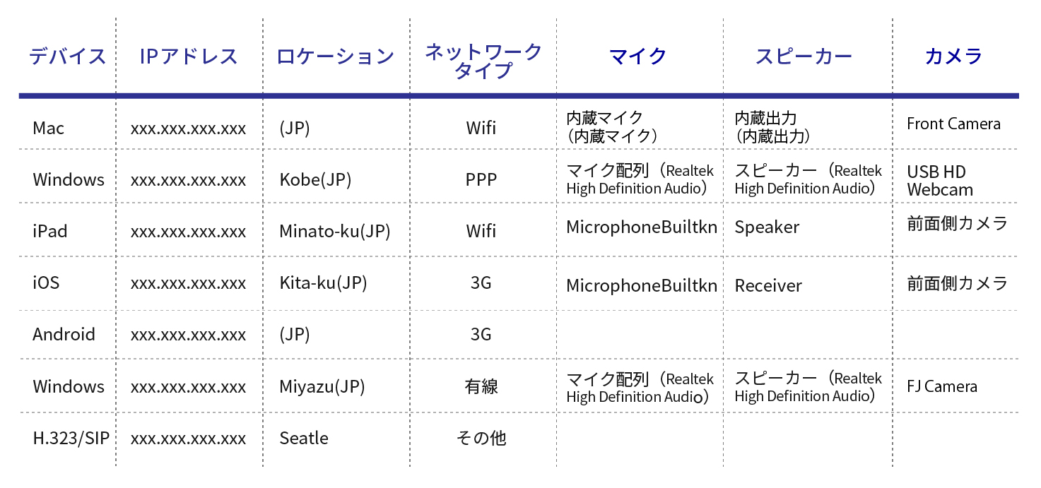 ZOOM品質確保のための機能一覧