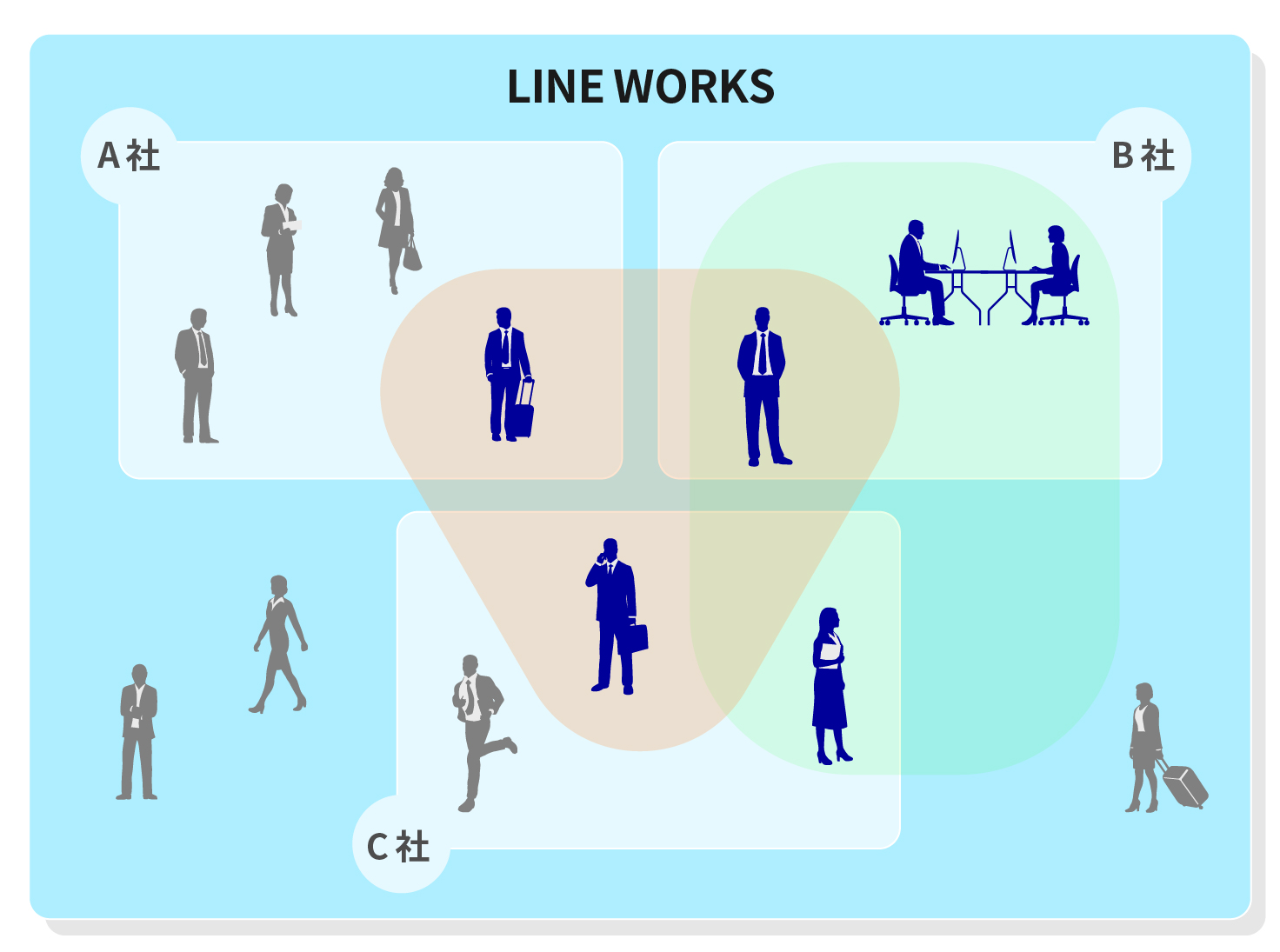 LINE WORKS 外部トーク連携機能