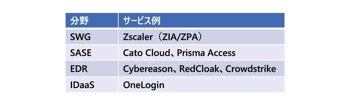 対象サービス例