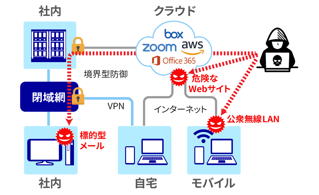 増大するセキュリティ脅威