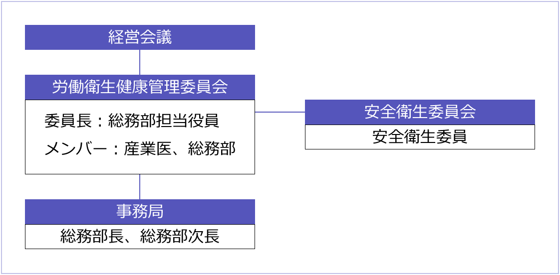 推進体制