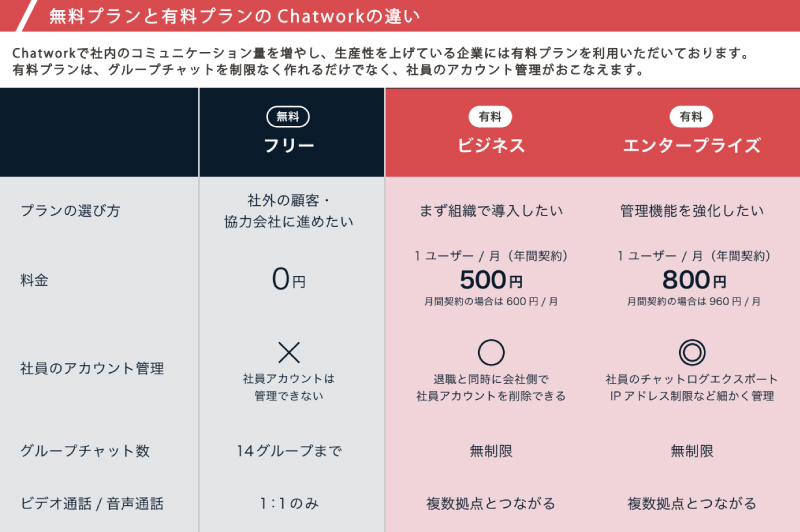 チャットワーク料金表