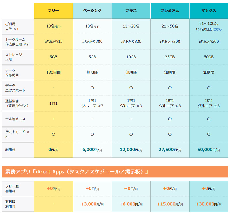 direct ダイレクト料金表