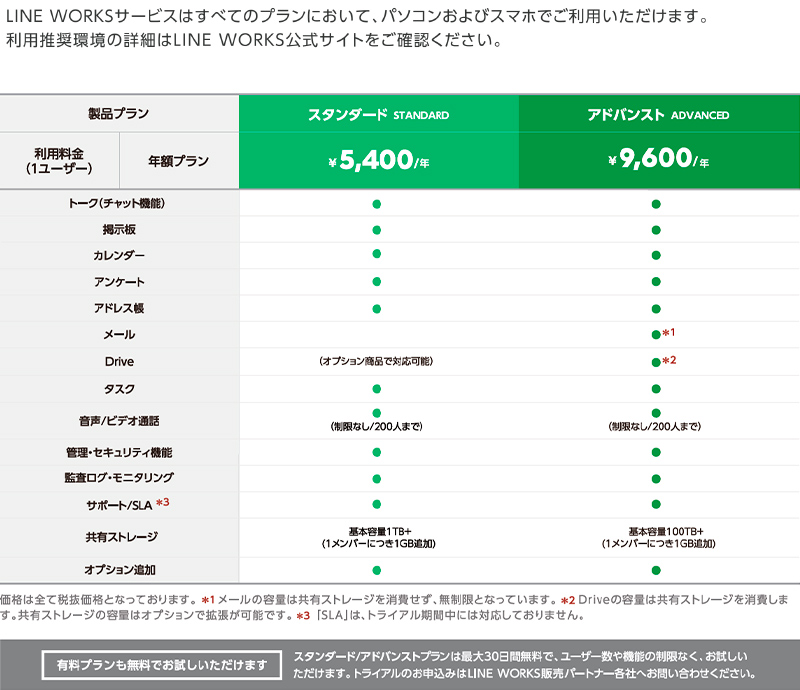 LINE WORKS　料金表