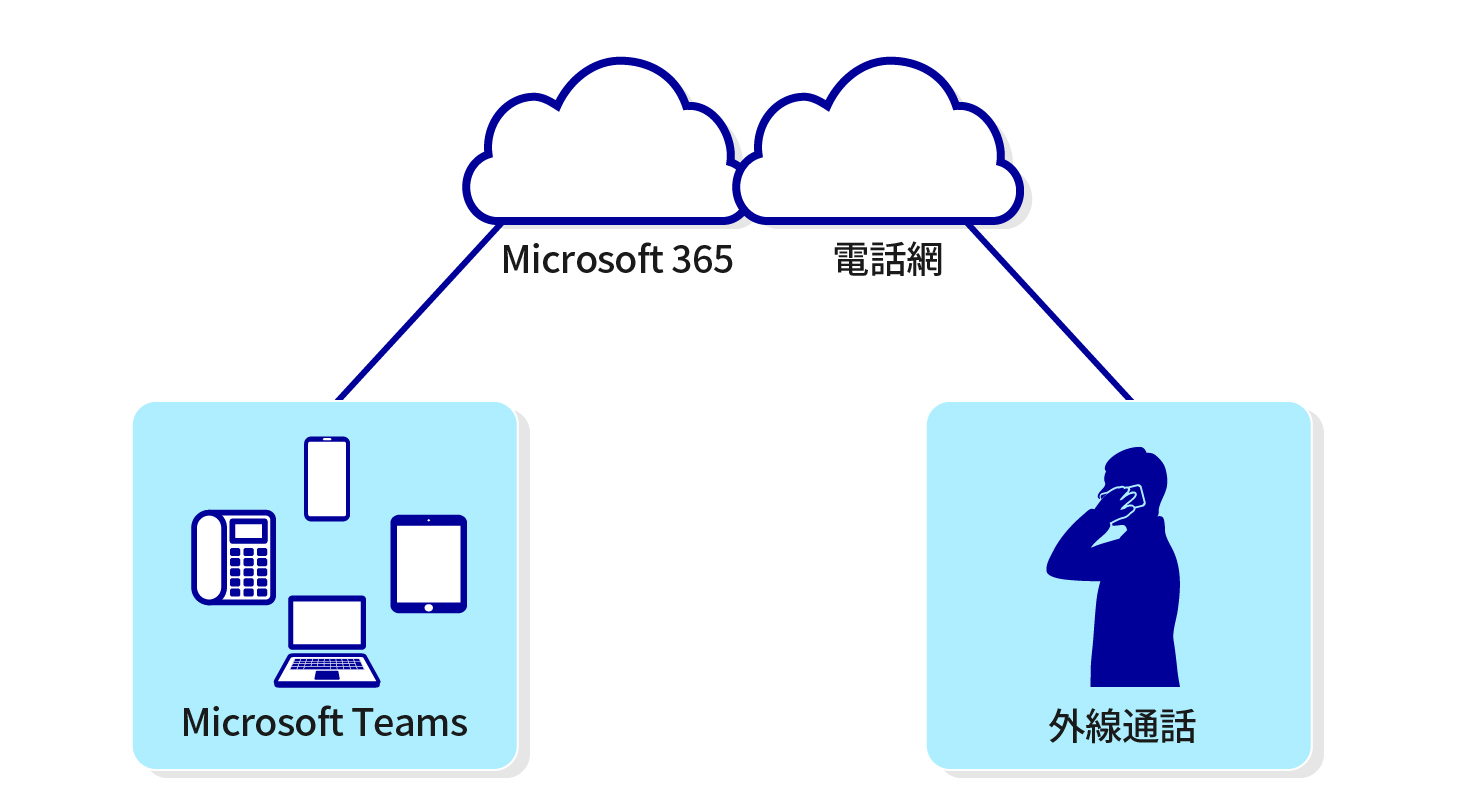 MicroSoft Teams