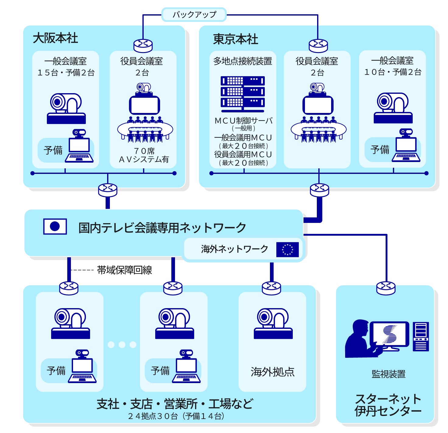 TV会議システム