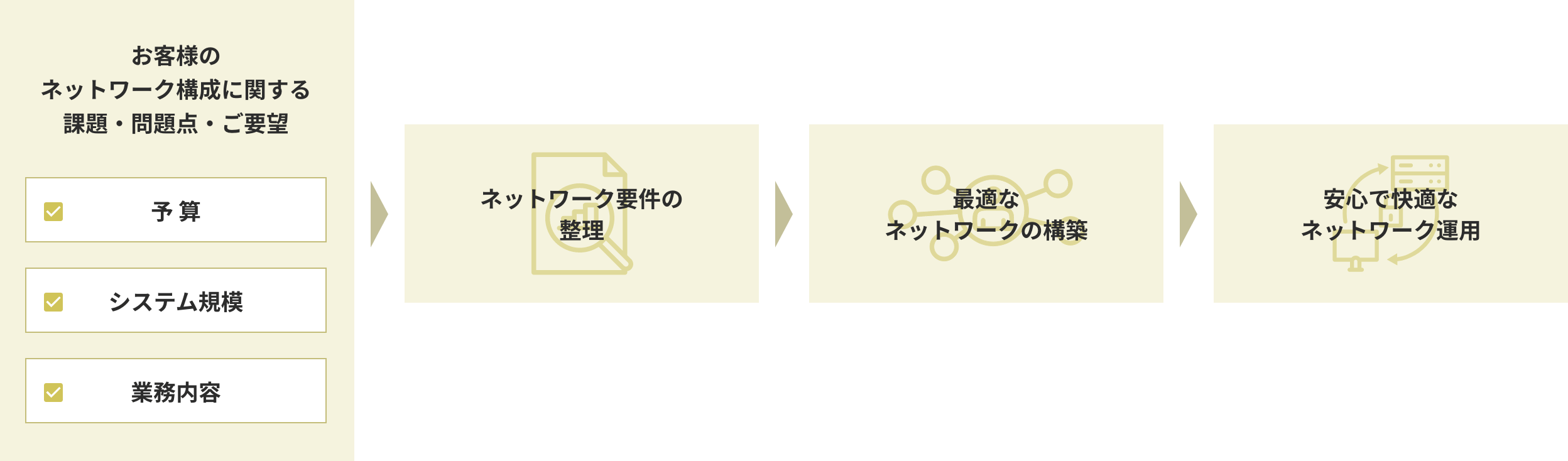 課題発見から解決までのフロー図