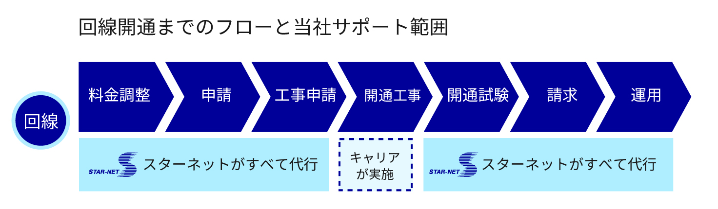 ご提供サービス例の図