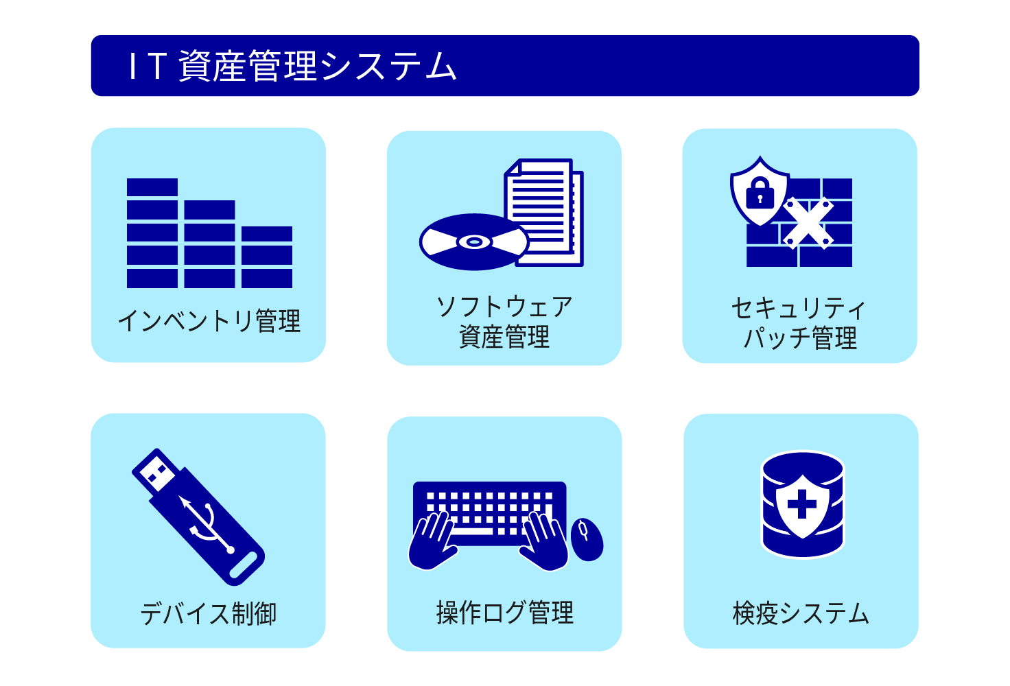 IT資産管理システムの機能