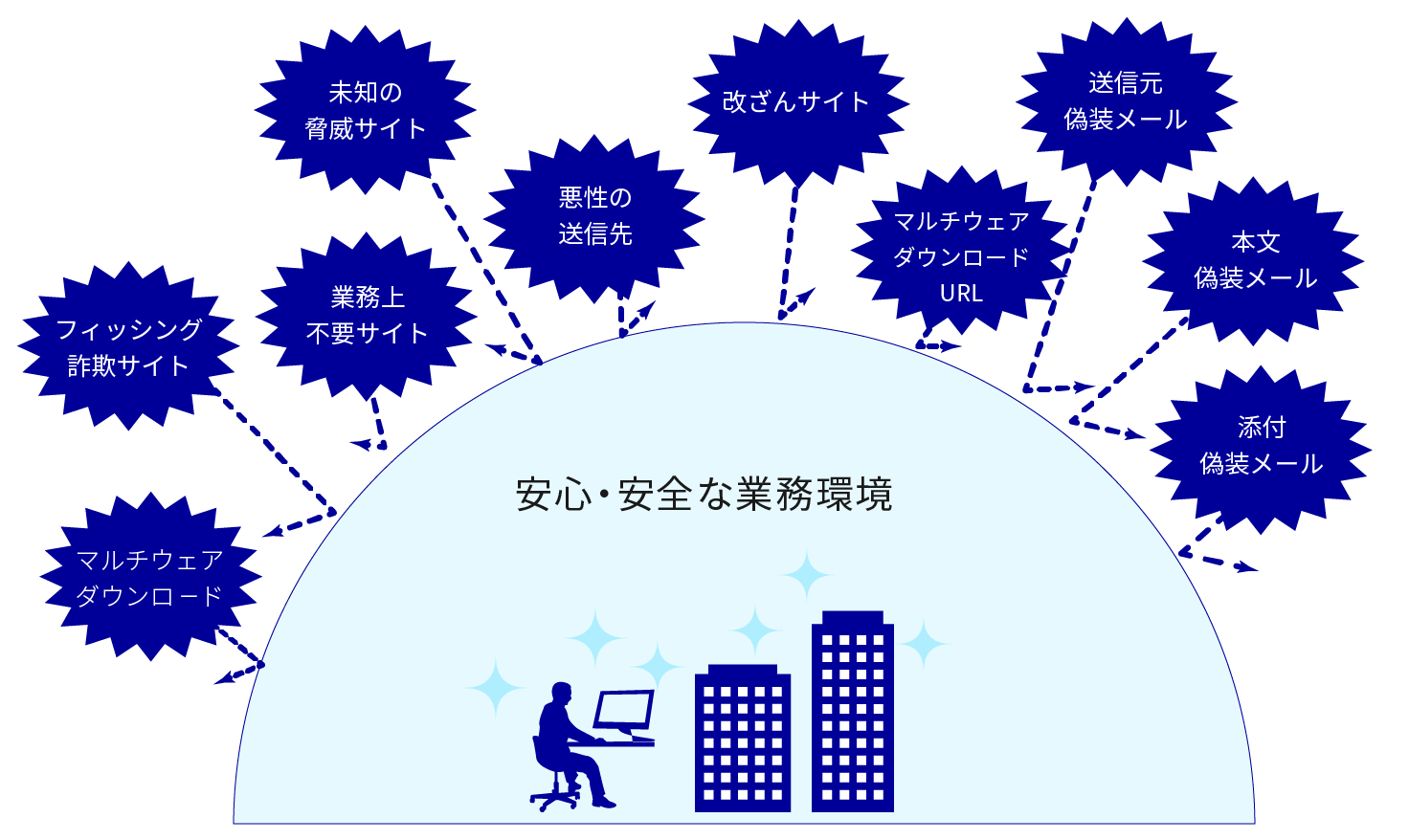Web/メールフィルタリング 安心・安全な業務環境