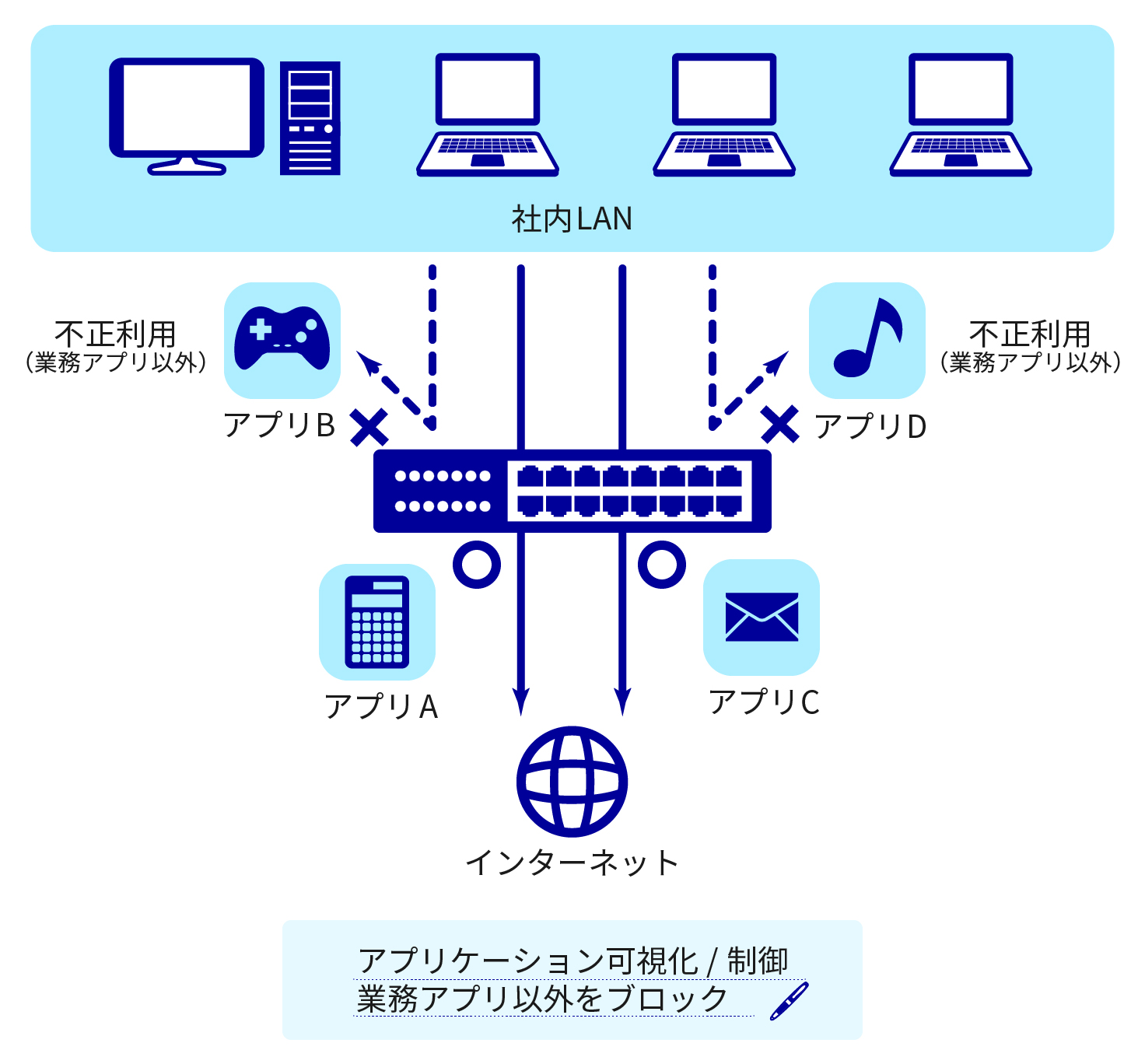 ネットワークレイヤセキュリティ セキュリティ ソリューション スターネット株式会社