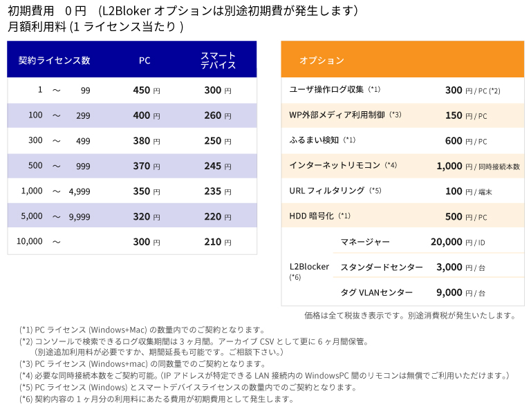 STAR-ISM CloudOne　料金表