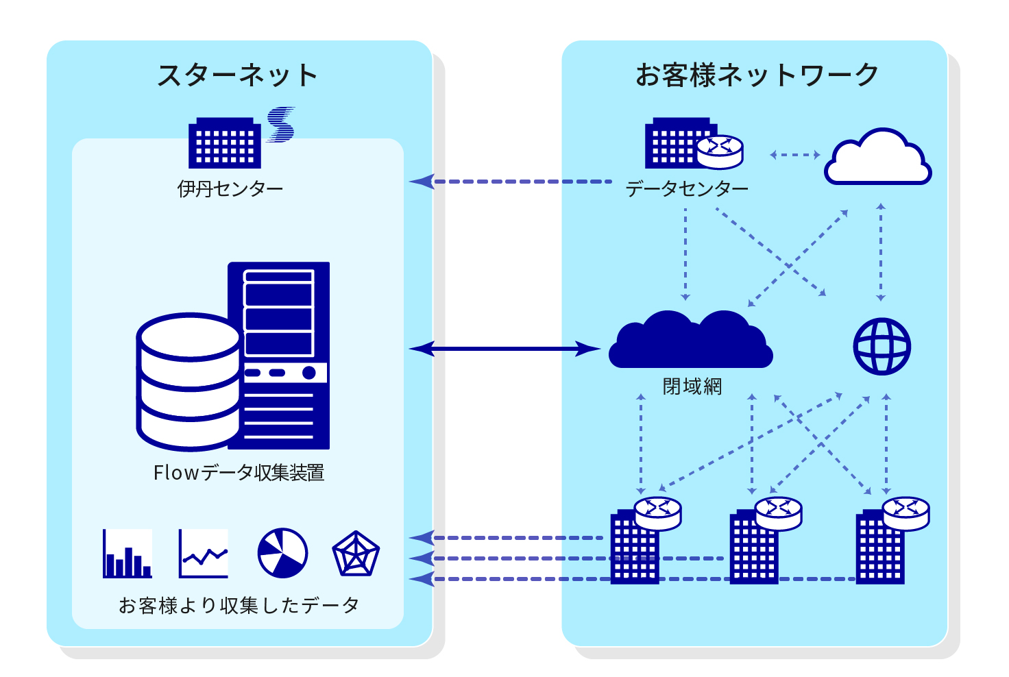 新・性能管理サービスのイメージ図