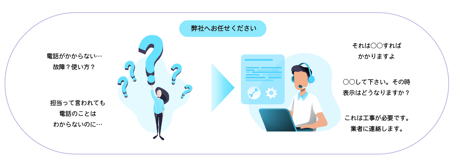 問題解決 サポート