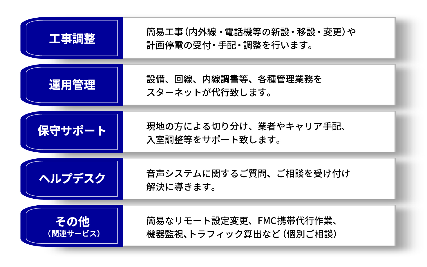 音声系BPOのサービス内容