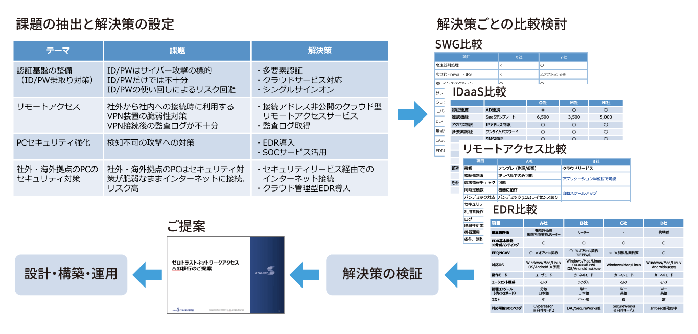 先進ソリューション室のご紹介